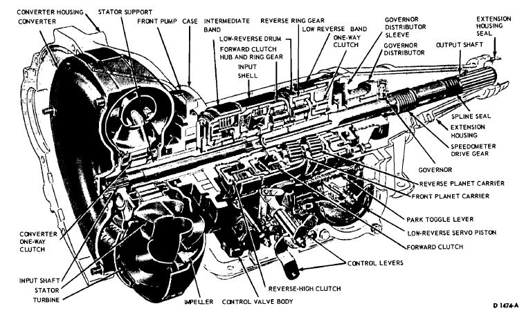 A cutaway view of the Ford C4 automatic 3 speed transmission